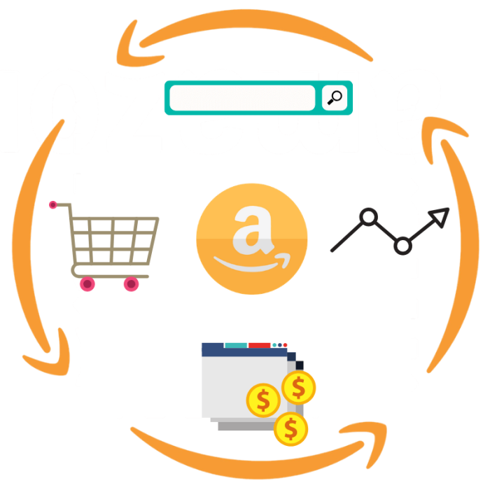 Amazon-FullStack-Agency